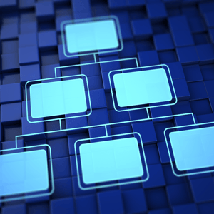 Permission Controls